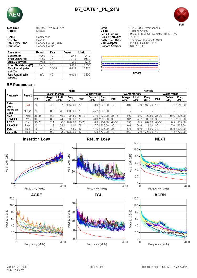 AEM 8類線測(cè)試報(bào)告樣本1.jpg